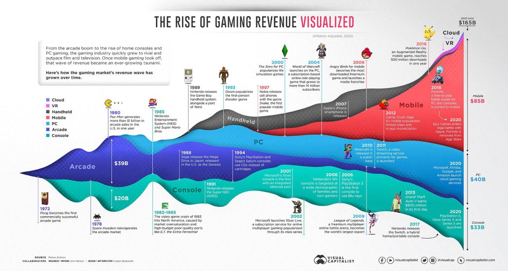 The Invisible Engine: How Payment Rails are Fueling Nigeria’s $300 Million iGaming Boom