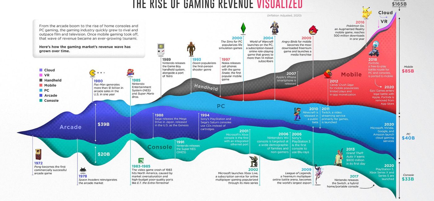 The Invisible Engine: How Payment Rails are Fueling Nigeria’s $300 Million iGaming Boom