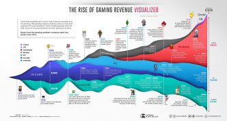 The Invisible Engine: How Payment Rails are Fueling Nigeria’s $300 Million iGaming Boom