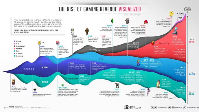 The Invisible Engine: How Payment Rails are Fueling Nigeria’s $300 Million iGaming Boom