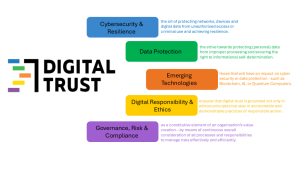 Nigeria DigitalSENSE Forum 2026: National Digital Trust Framework Outlined to Lower Rural Access Costs